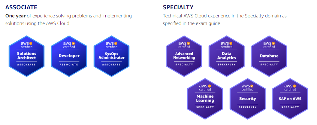 aws-assosiate-specality-certification